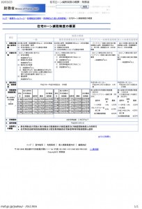 住宅ローン減税制度の概要: