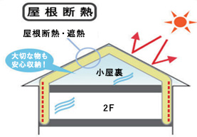 屋根断熱
