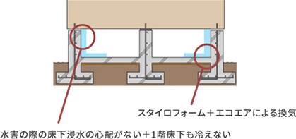 セイズの基礎換気「エコエア85」
