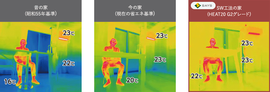 昔の家と今の家そしてSW工法の家の上下温度差の比較