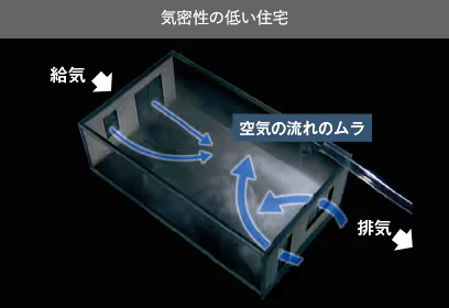 気密性の低い住宅