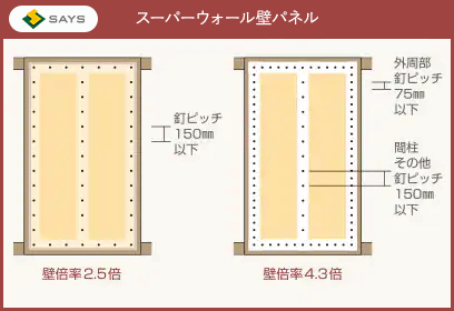 スーパーウォール壁パネル