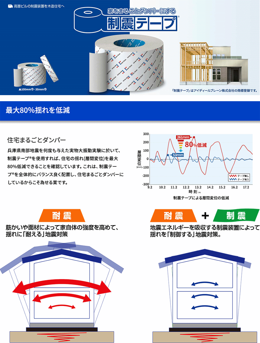制震テープ