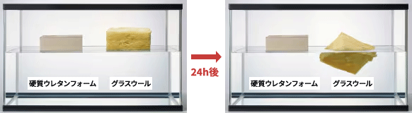 実証されている硬質ウレタンフォームの耐水性
