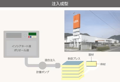 注入成型