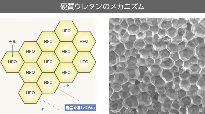 硬質ウレタンのメカニズム