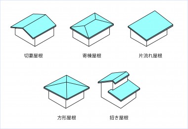 屋根形状イラスト