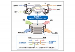 エコエア85-02