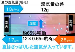 エコエア85-05