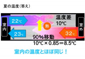 エコエア85-06