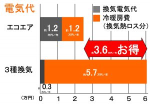 エコエア85-08