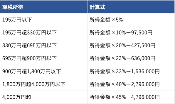 計算式