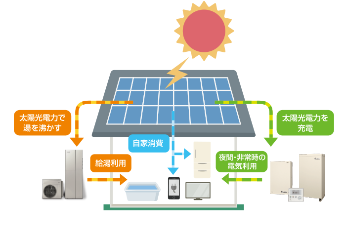 省エネ物件詳細