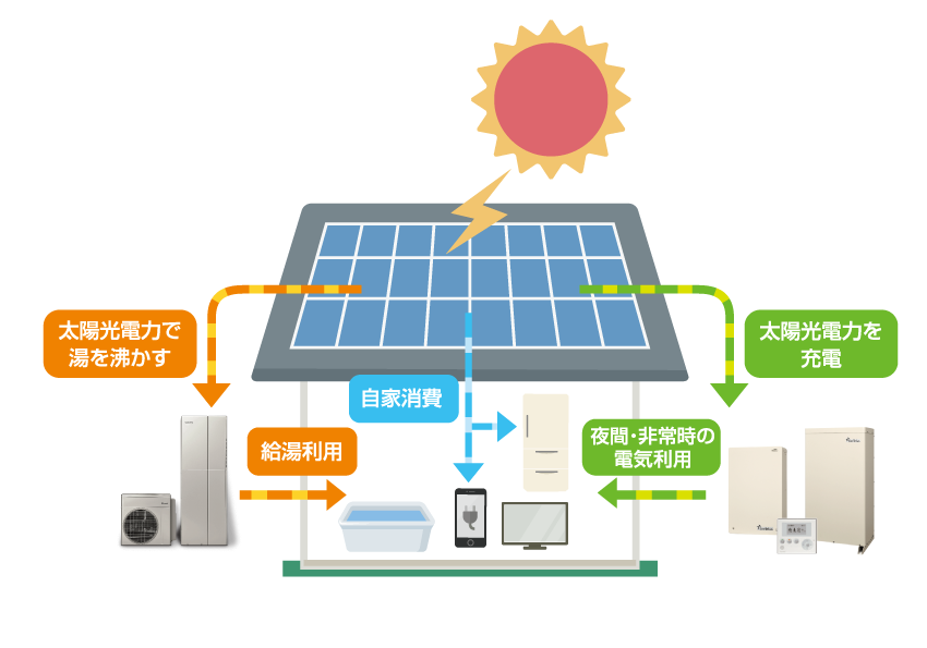 省エネ物件詳細