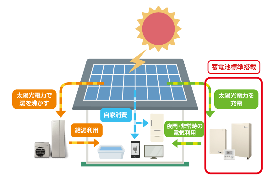 省エネ物件詳細