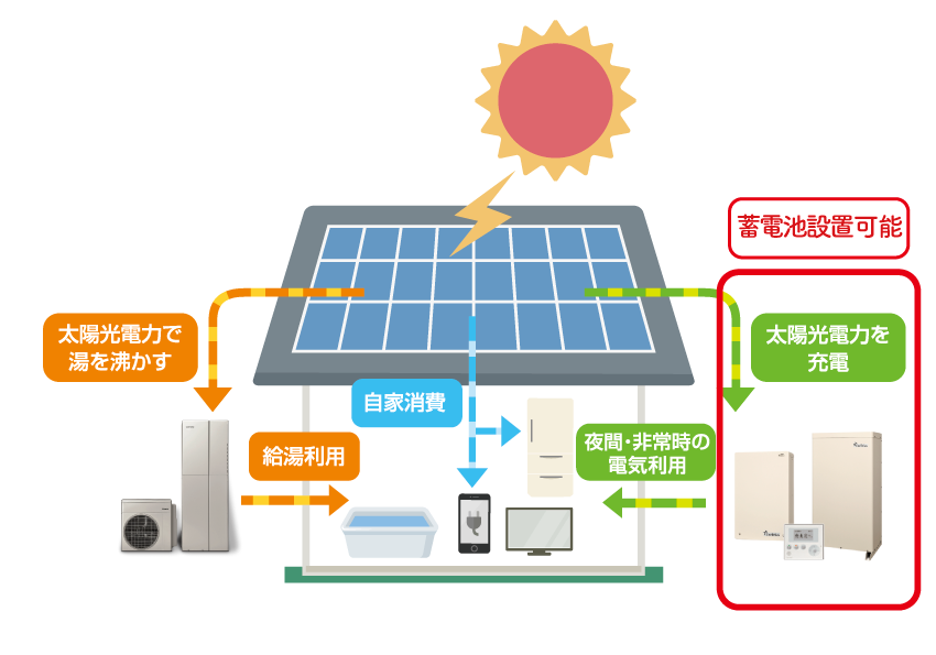 省エネ物件詳細
