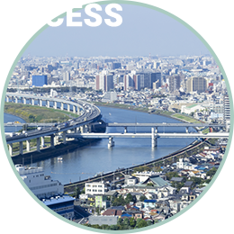 ACCESS