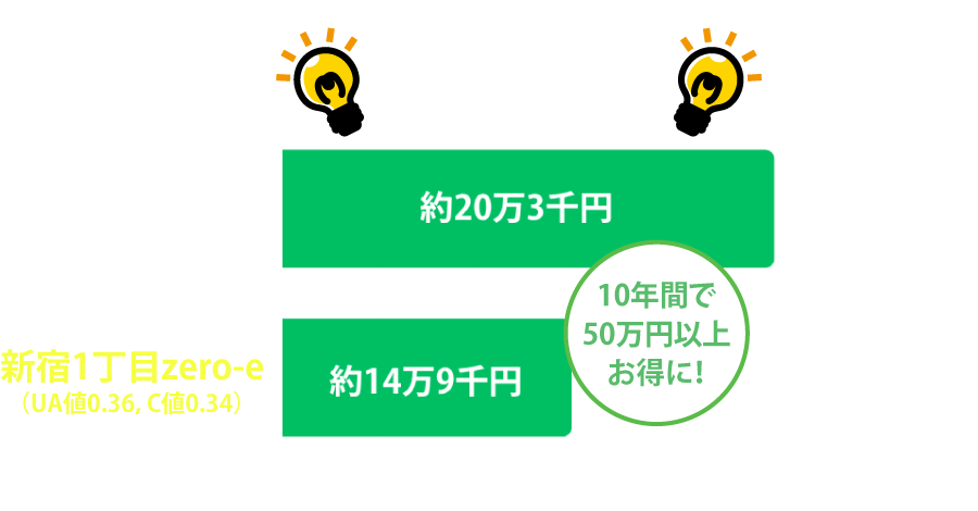 光熱費比較
