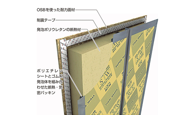 高耐震+制震で、余震にも安心の備えをご用意