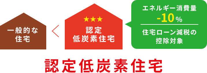 認定低炭素住宅