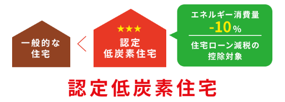 認定低炭素住宅