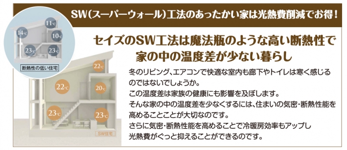 SW（スーパーウォール）工法のあったかい家は光熱費削