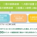 「省エネ住宅ポイント」でお得にエコリフォーム！3月10日よりポイント発行申請の受付が始まりました。