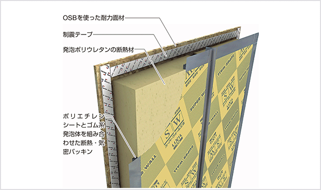 高耐震+制震で、余震にも安心の備えをご用意