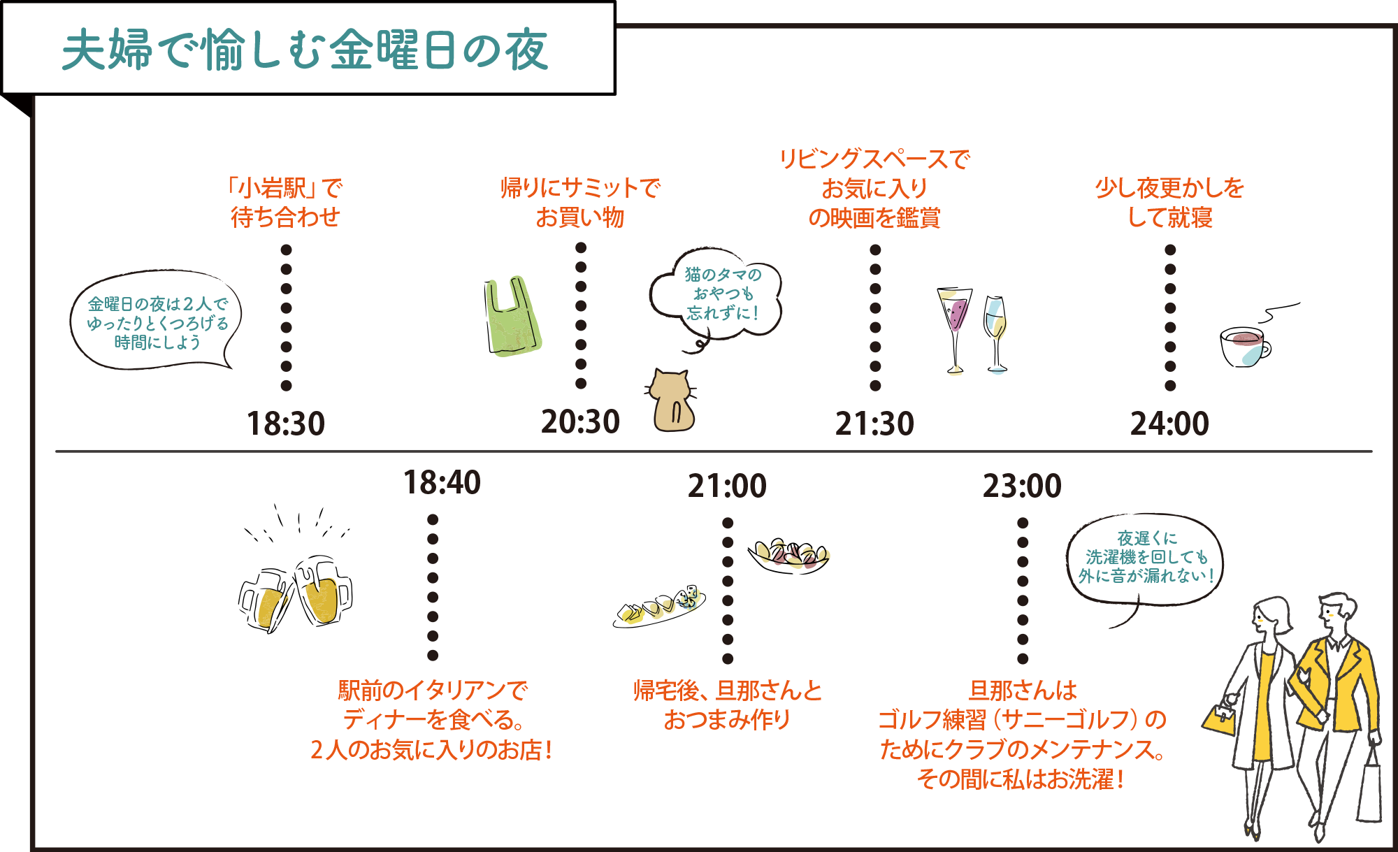 夫婦で愉しむ金曜日の夜