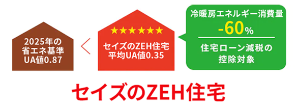 セイズのZEH住宅