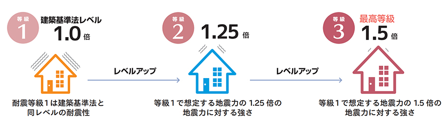 国土交通省