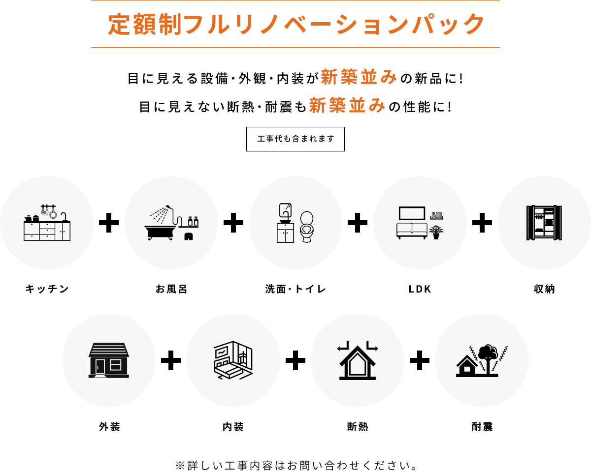 定額制フルリノベーションパック