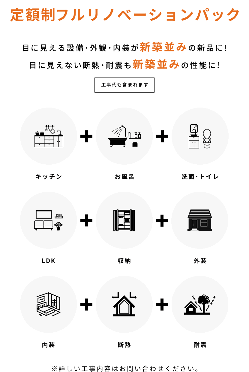 定額制フルリノベーションパック