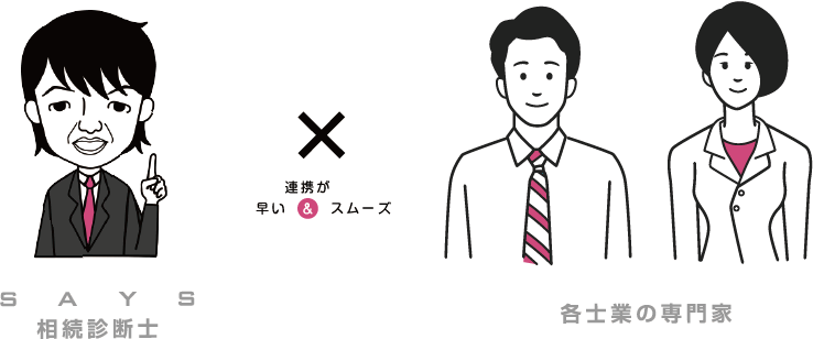 SAYS相続診断士と各士業の専門家の早く、スムーズな連携